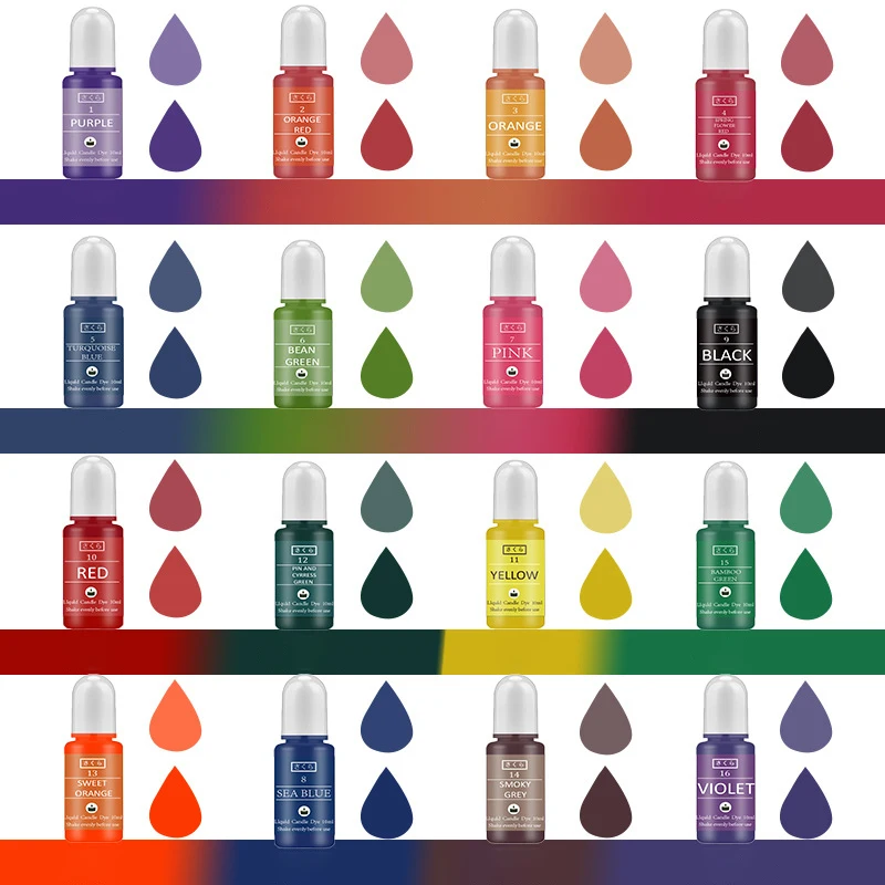 DIY Epoxyhars Pigment Kit Kaar - Candle Supplies Kit recensie en prijs